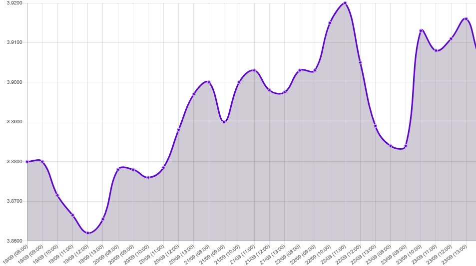Gráfico: tipo de cambio precio dolar hoy